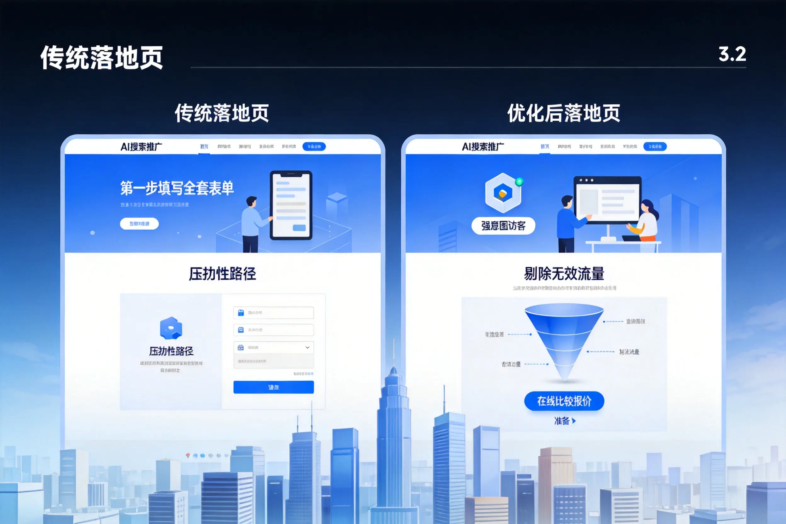 AI搜索推广落地页转化低？怒江企业优化方法详解
