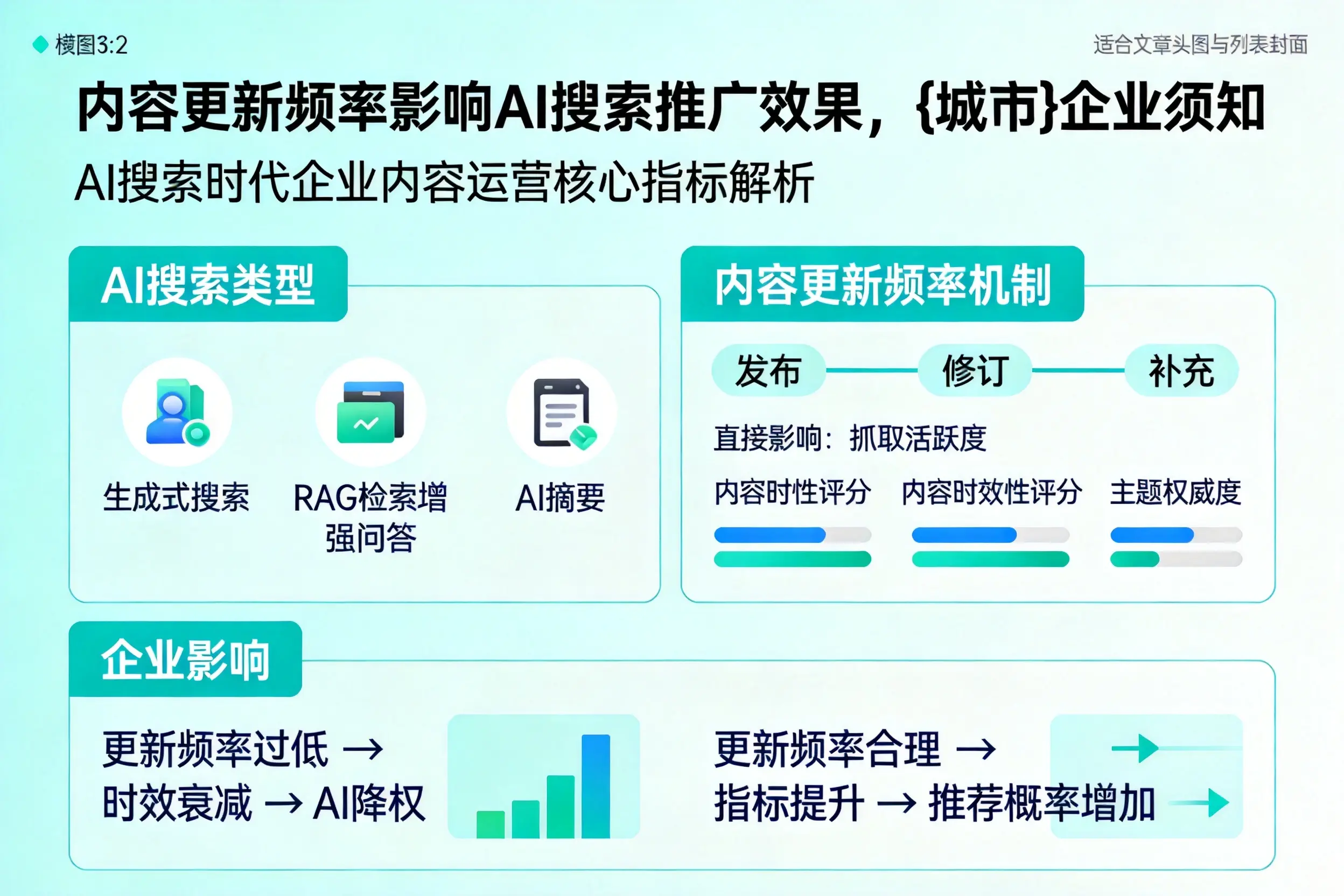 内容更新频率影响AI搜索推广效果，怒江企业须知