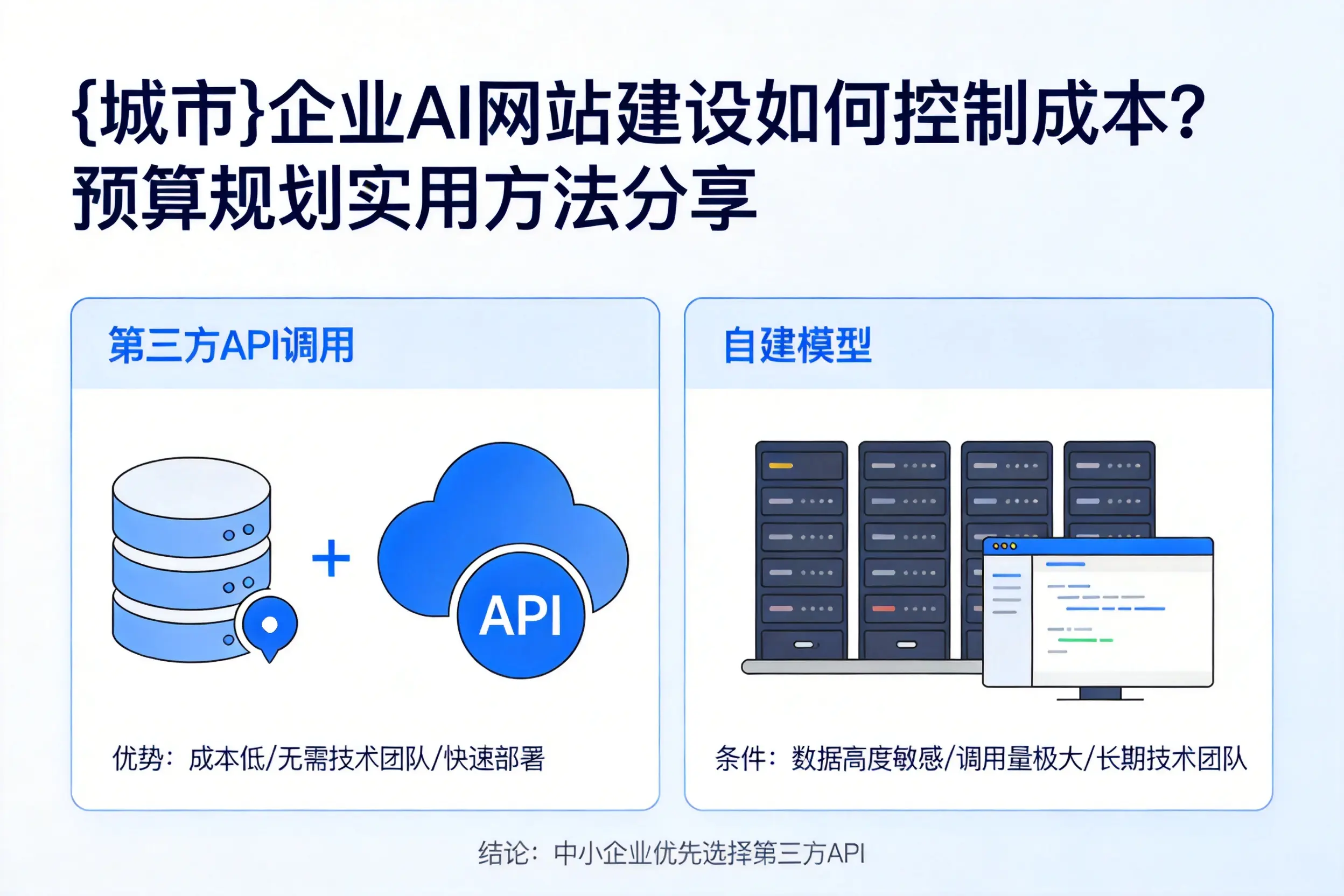 怒江企业AI网站建设如何控制成本？预算规划实用方法分享