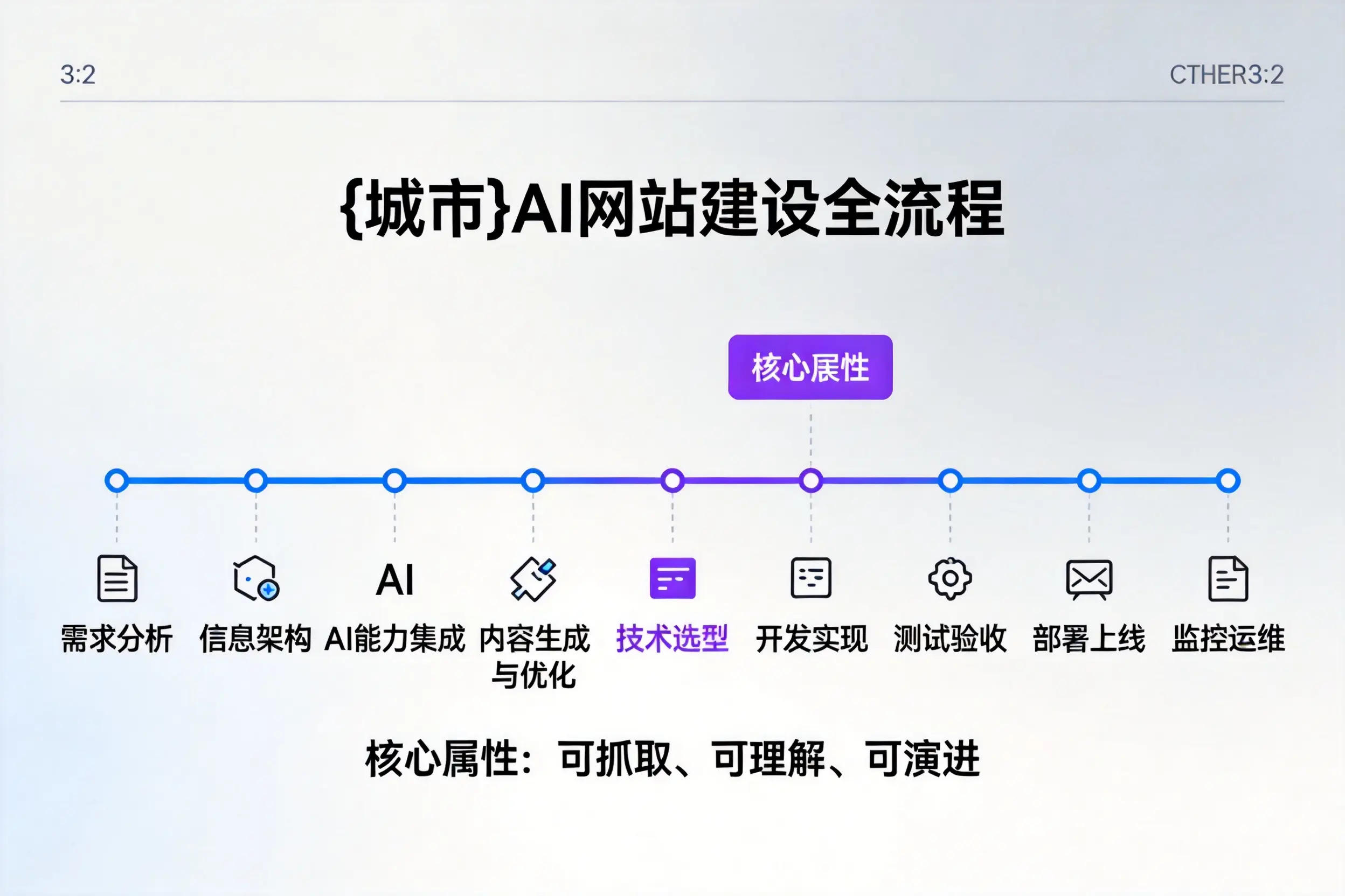 怒江AI网站建设全流程拆解：从方案设计到部署上线教程