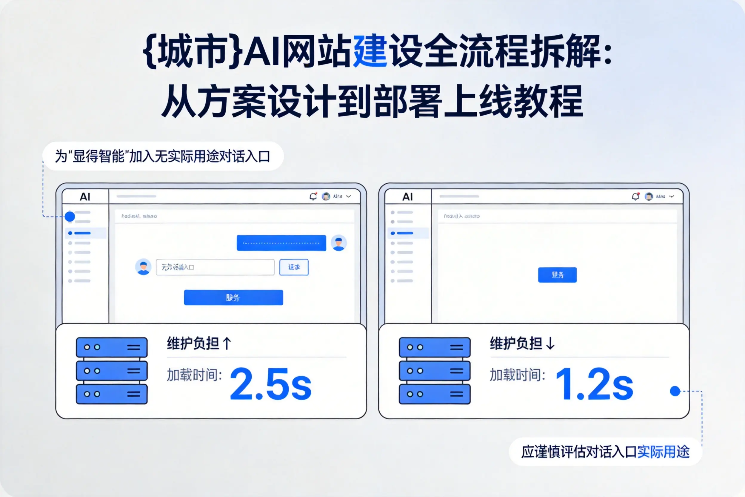 怒江AI网站建设全流程拆解：从方案设计到部署上线教程