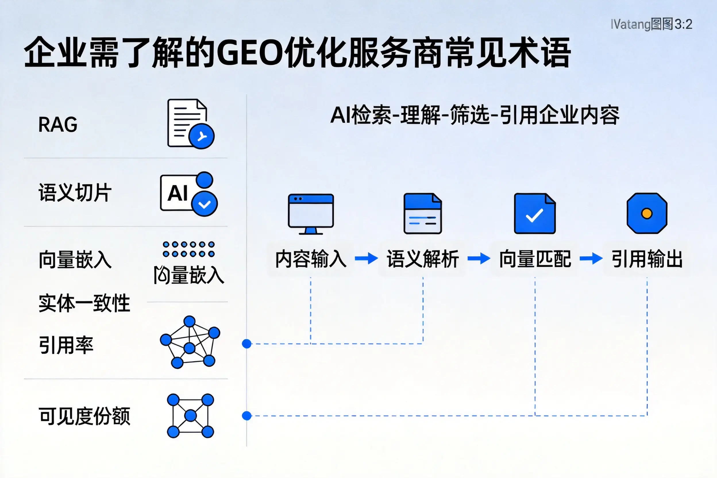 怒江企业需了解的GEO优化服务商常见术语