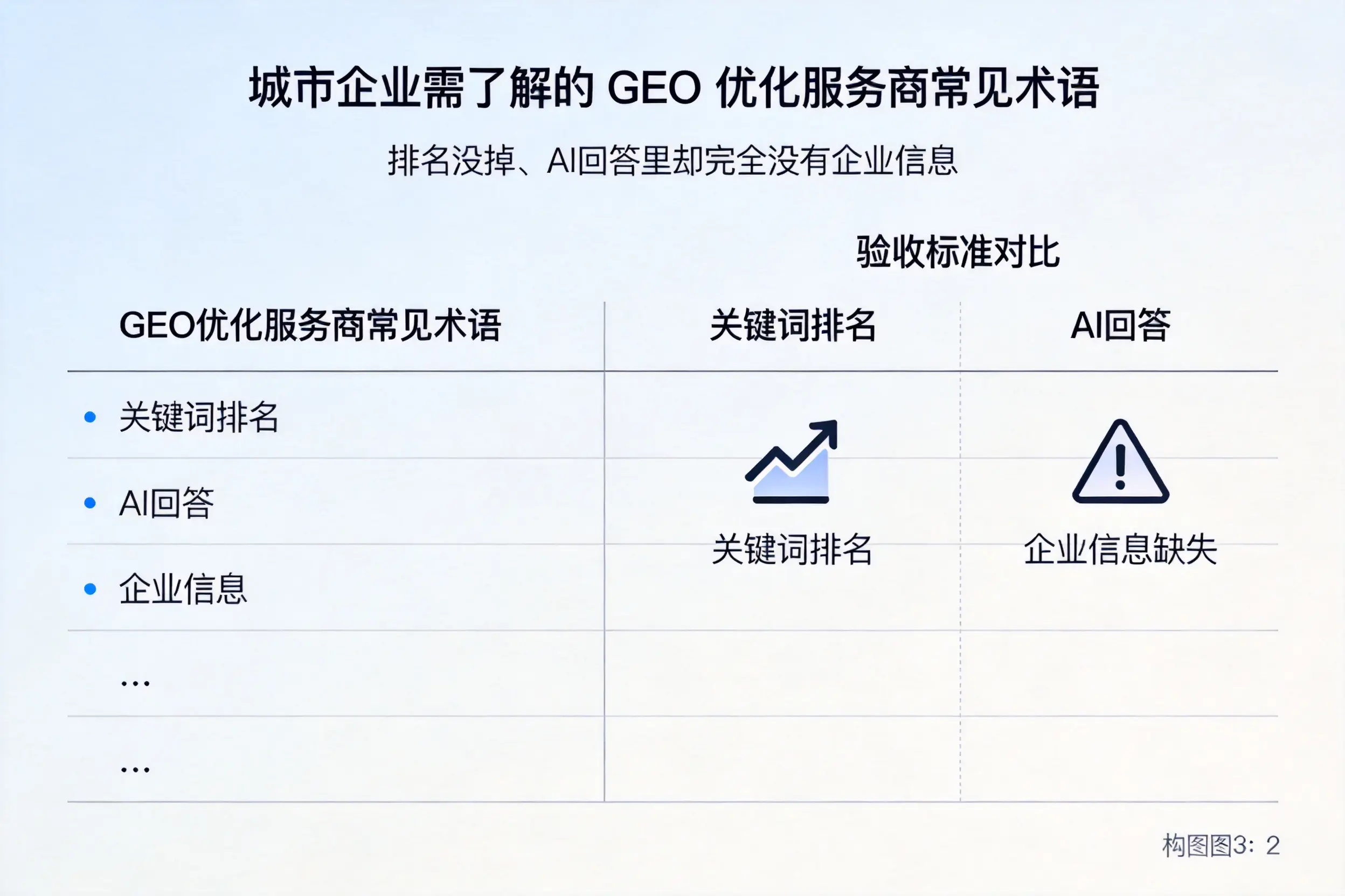 怒江企业需了解的GEO优化服务商常见术语