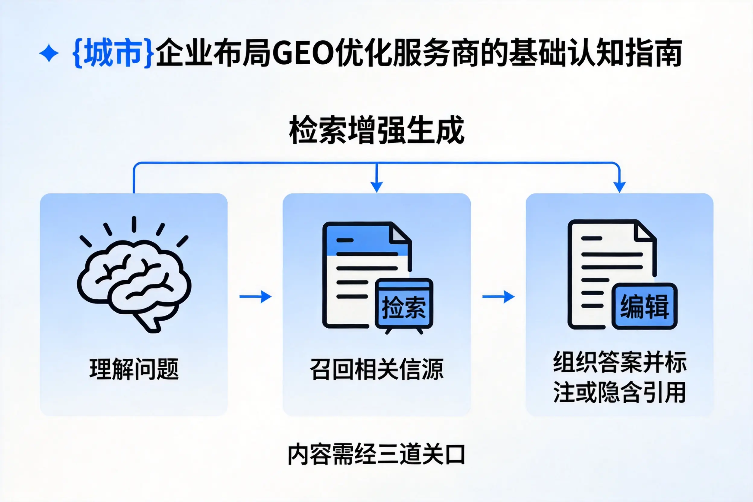 怒江企业布局GEO优化服务商的基础认知指南
