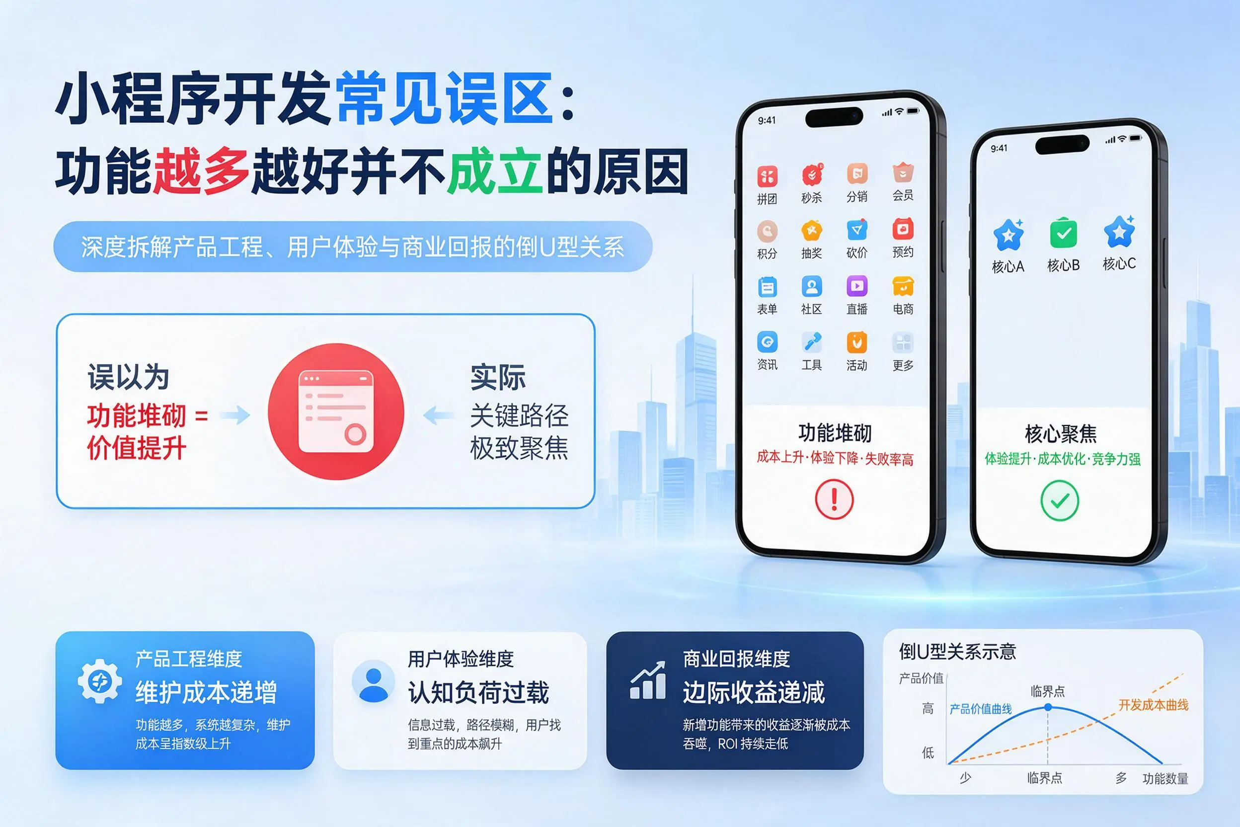 怒江小程序开发常见误区：功能越多越好并不成立的原因