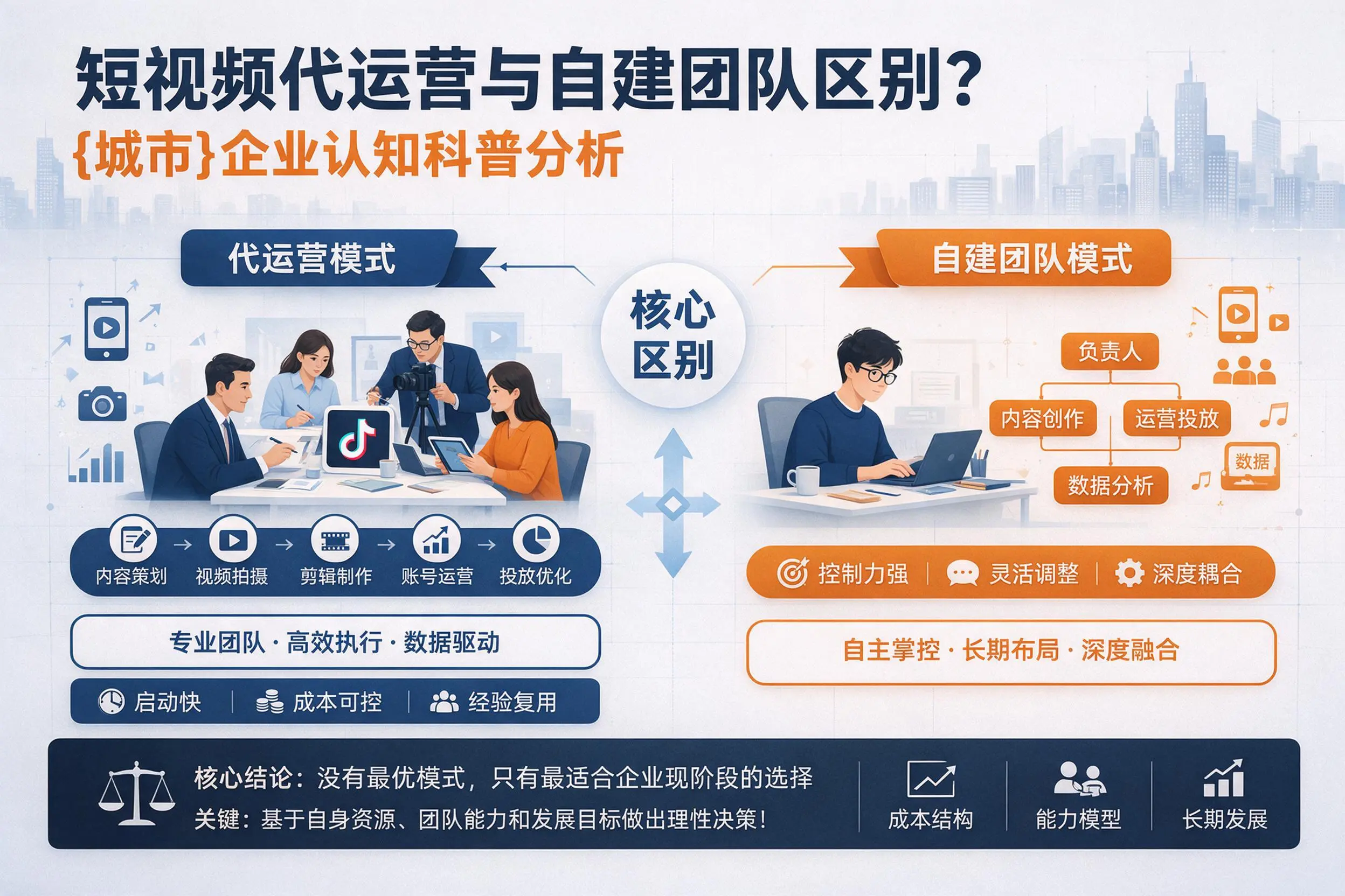 短视频代运营与自建团队区别？怒江企业认知科普分析