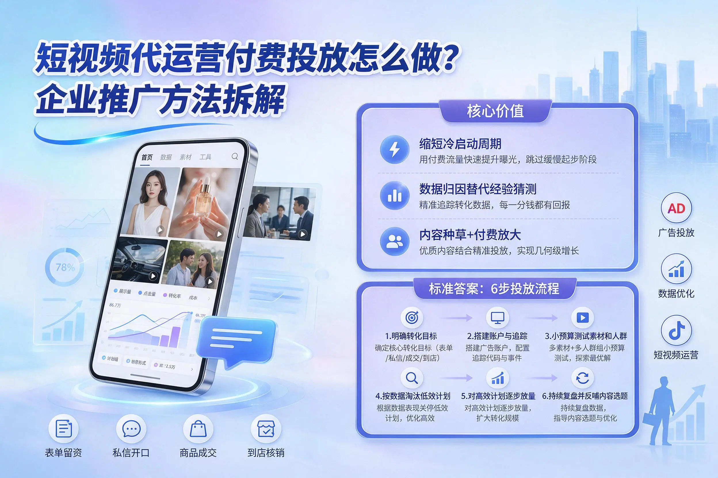 短视频代运营付费投放怎么做？怒江企业推广方法拆解