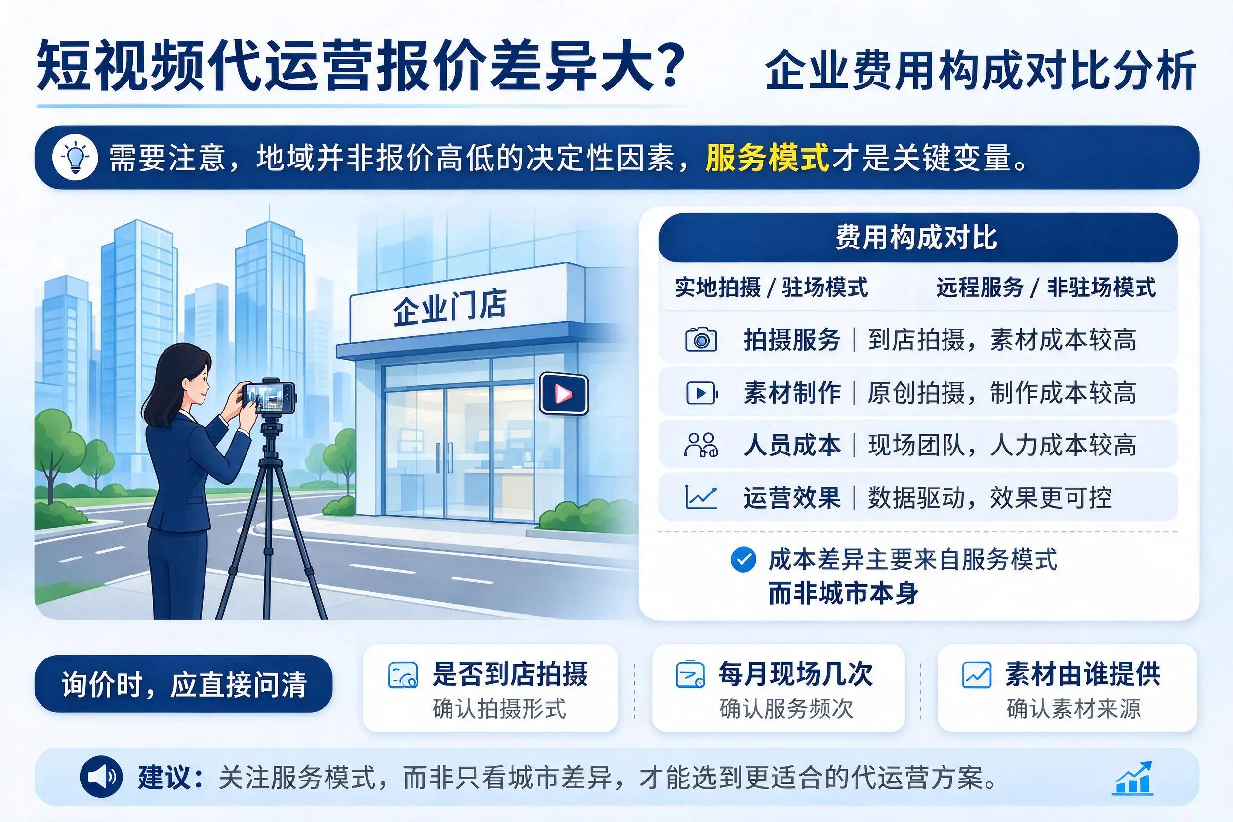 短视频代运营报价差异大?怒江企业费用构成对比分析