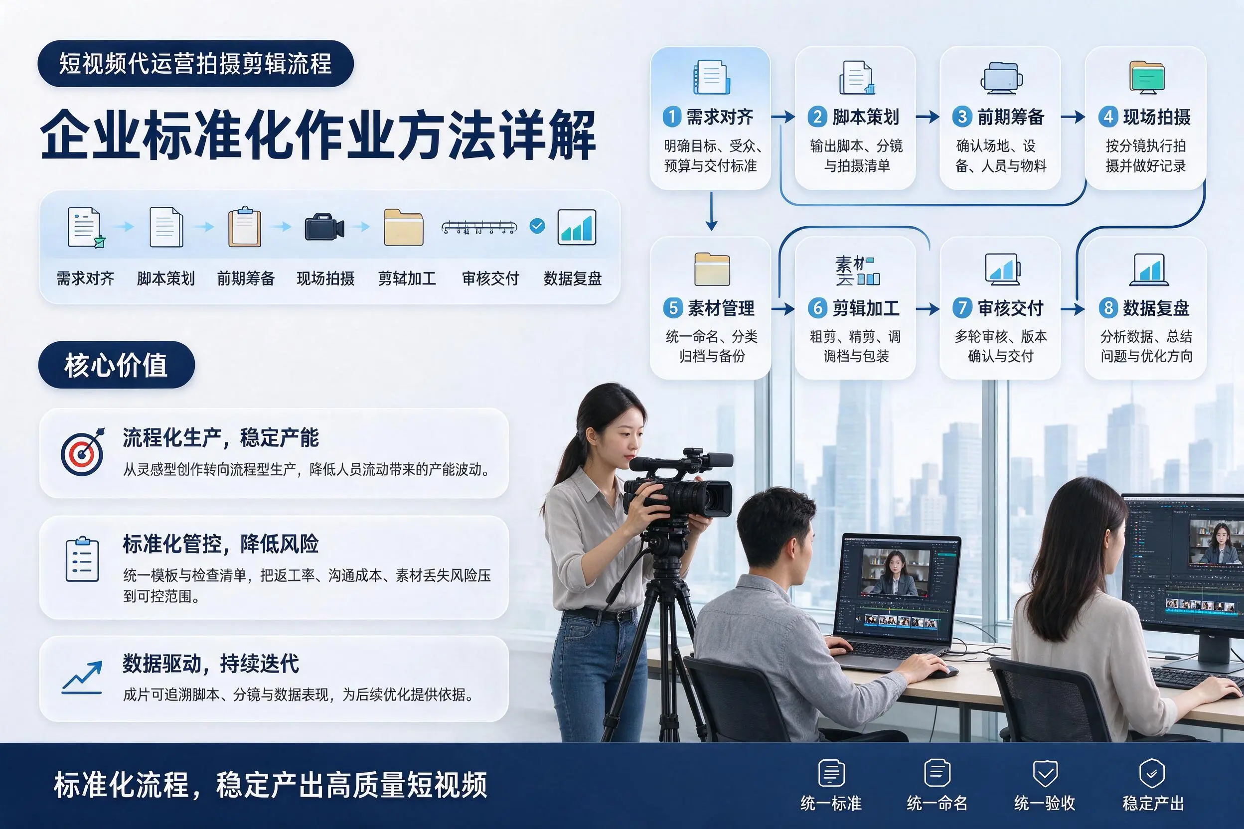 短视频代运营拍摄剪辑流程：怒江企业标准化作业方法详解