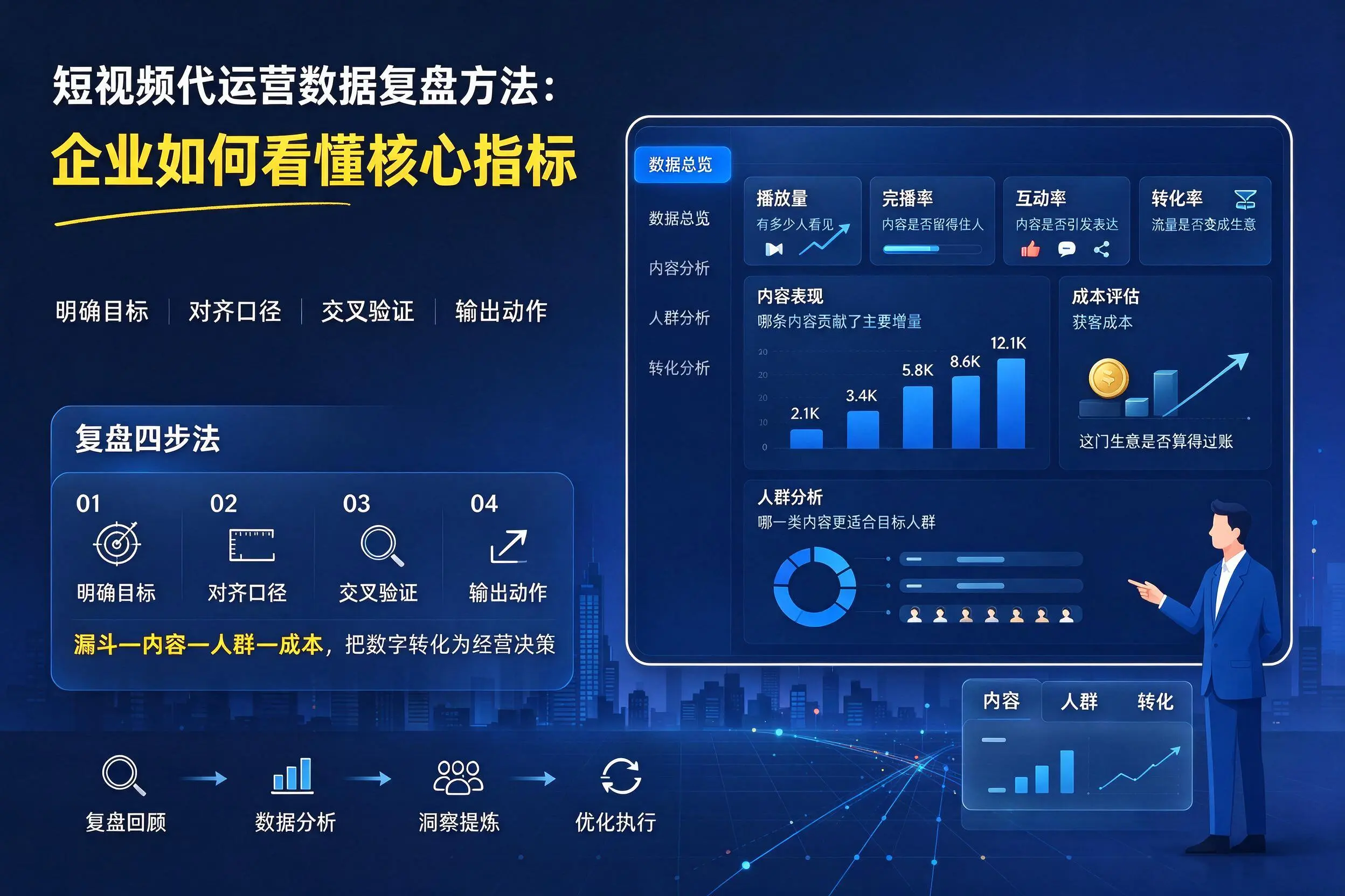 短视频代运营数据复盘方法：怒江企业如何看懂核心指标