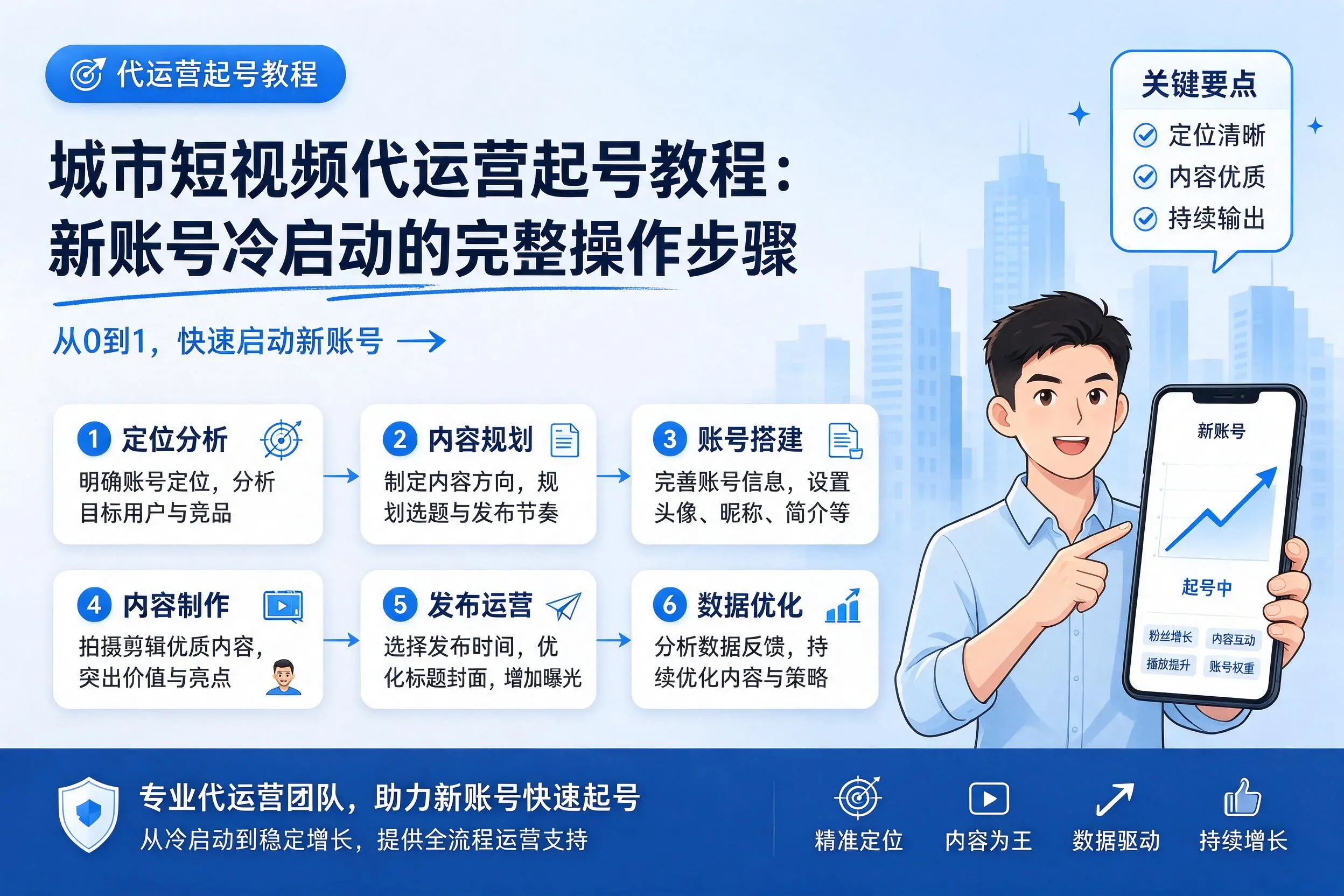 怒江短视频代运营起号教程：新账号冷启动的完整操作步骤