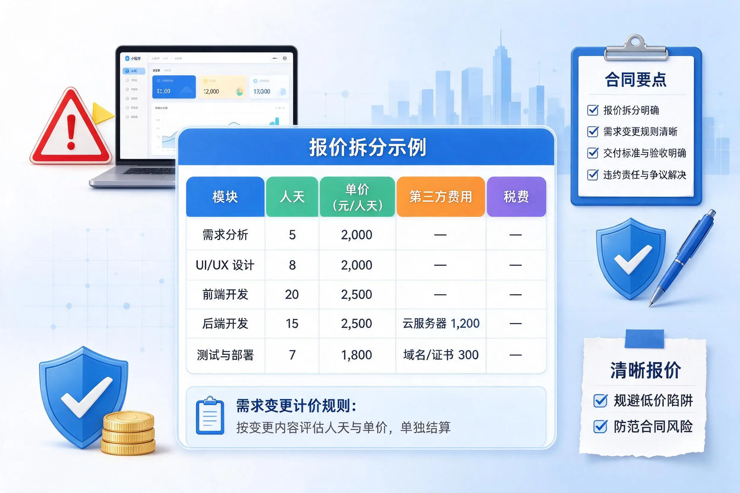 怒江小程序开发避坑指南：低价陷阱与合同风险