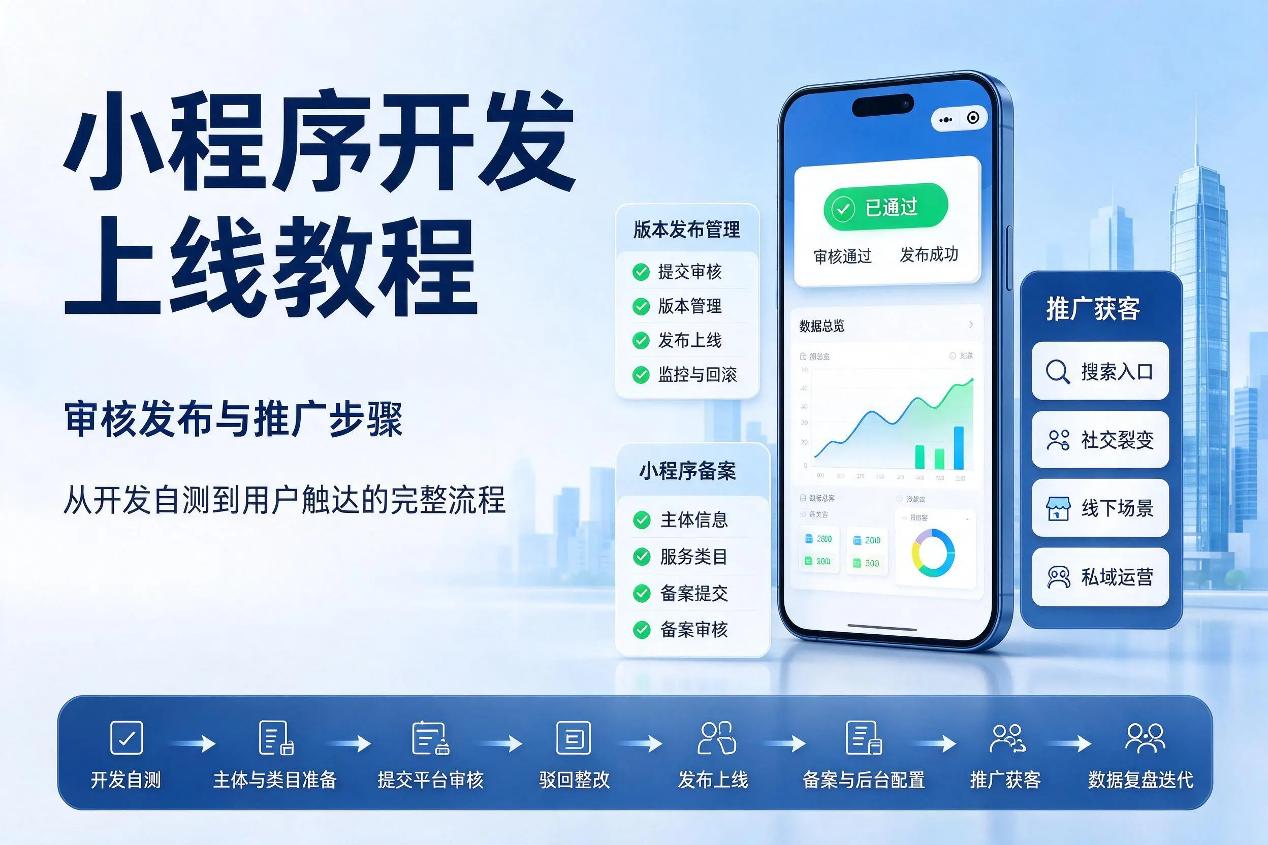 怒江小程序开发上线教程：审核发布与推广步骤