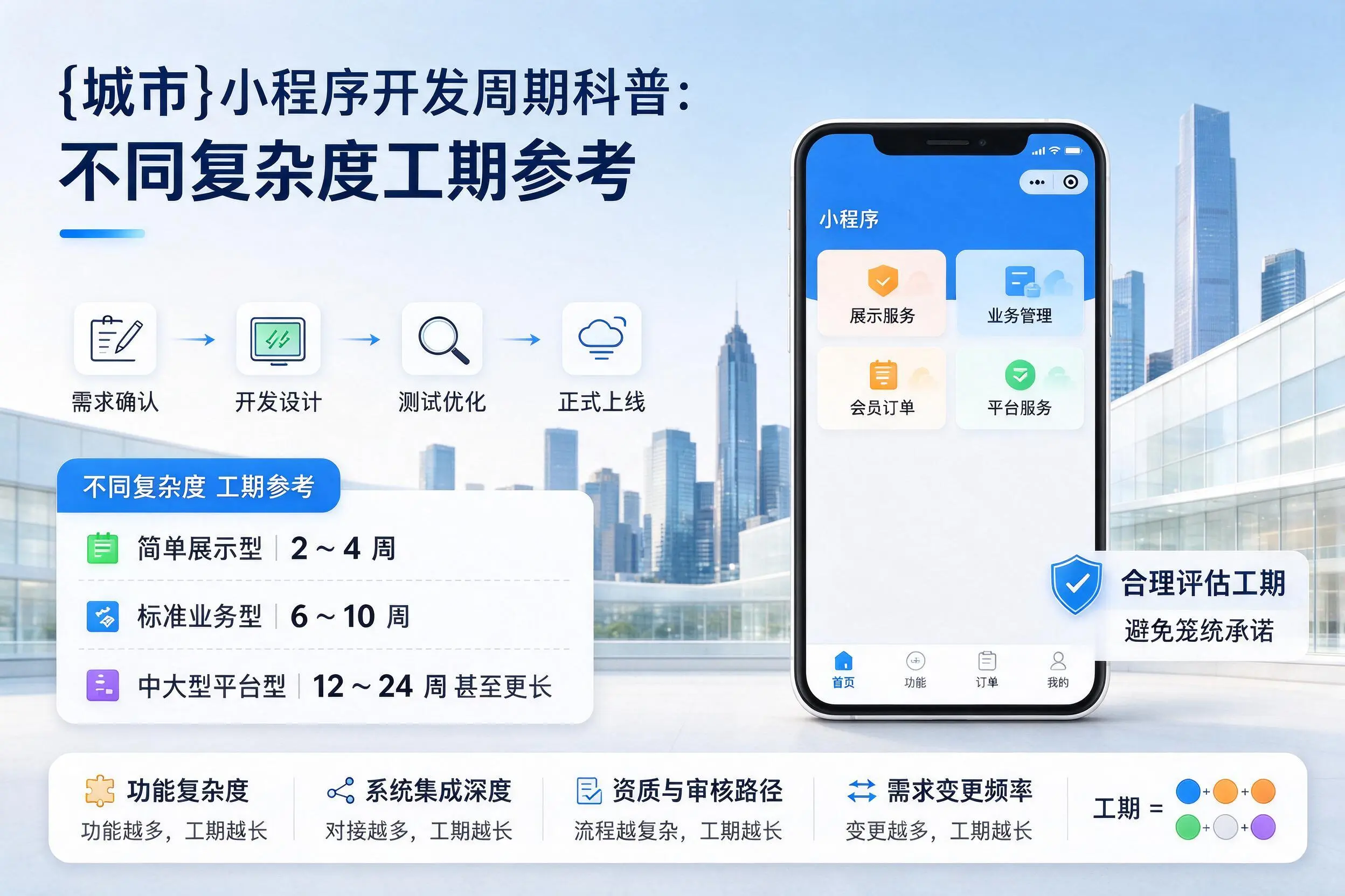 怒江小程序开发周期科普：不同复杂度工期参考