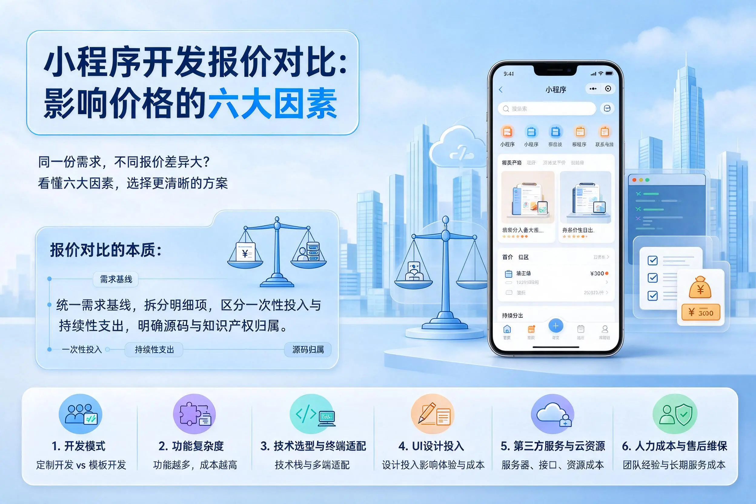 怒江小程序开发报价对比：影响价格的六大因素