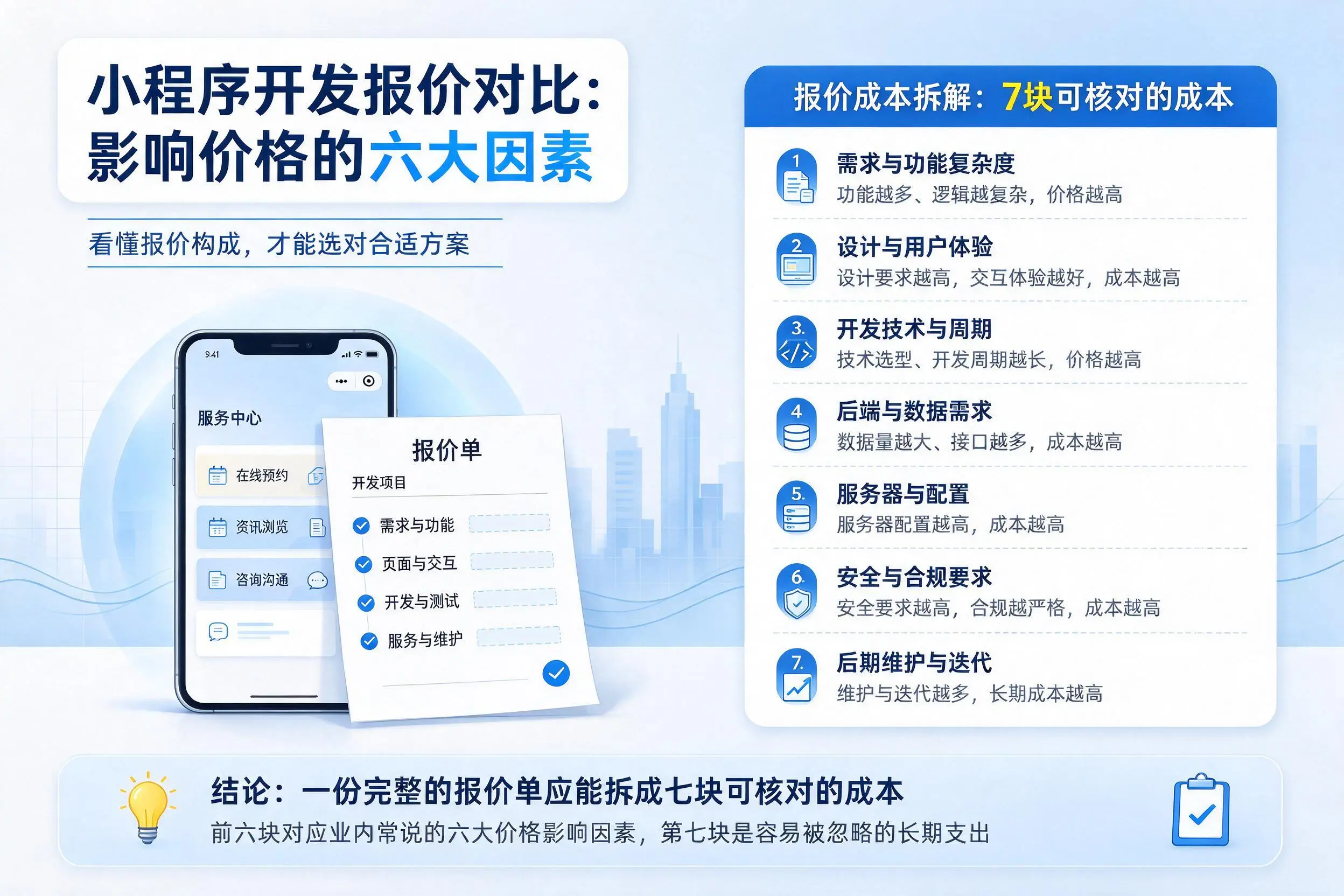 怒江小程序开发报价对比：影响价格的六大因素