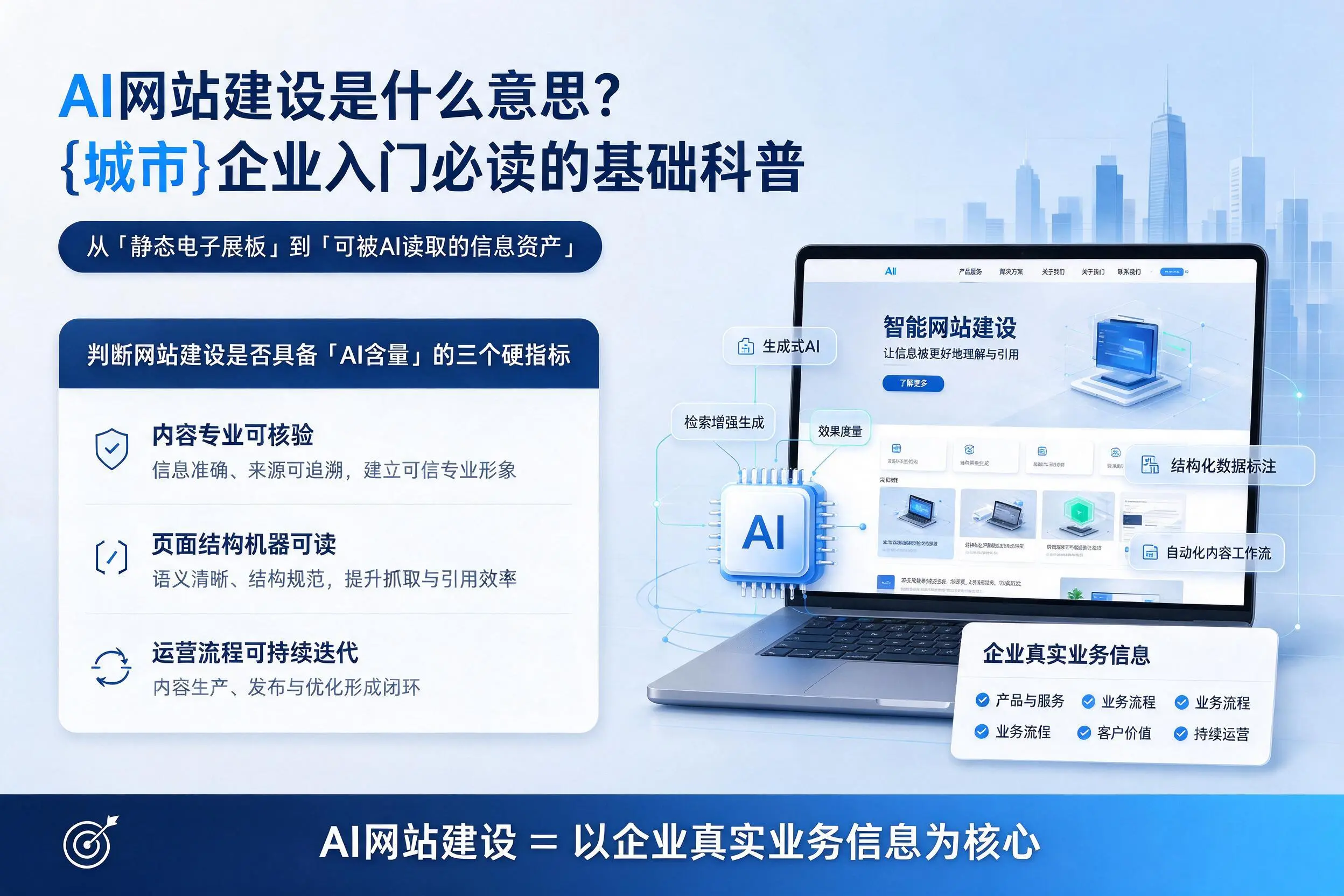 AI网站建设是什么意思？怒江企业入门必读的基础科普