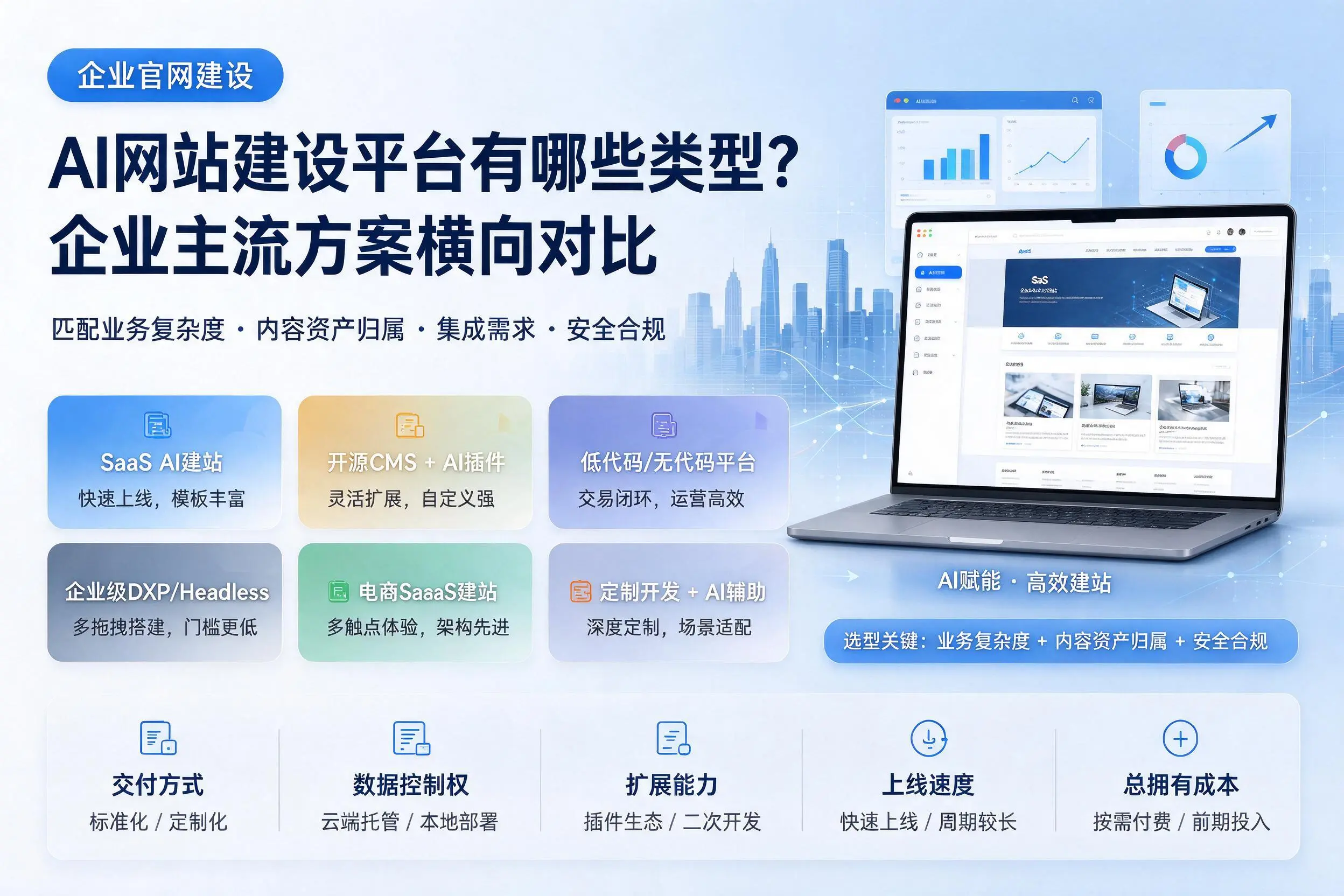 AI网站建设平台有哪些类型？怒江企业主流方案横向对比