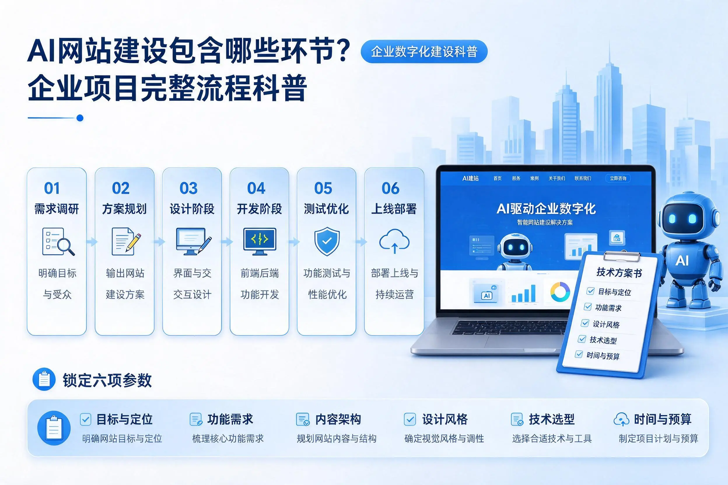 AI网站建设包含哪些环节?怒江企业项目完整流程科普