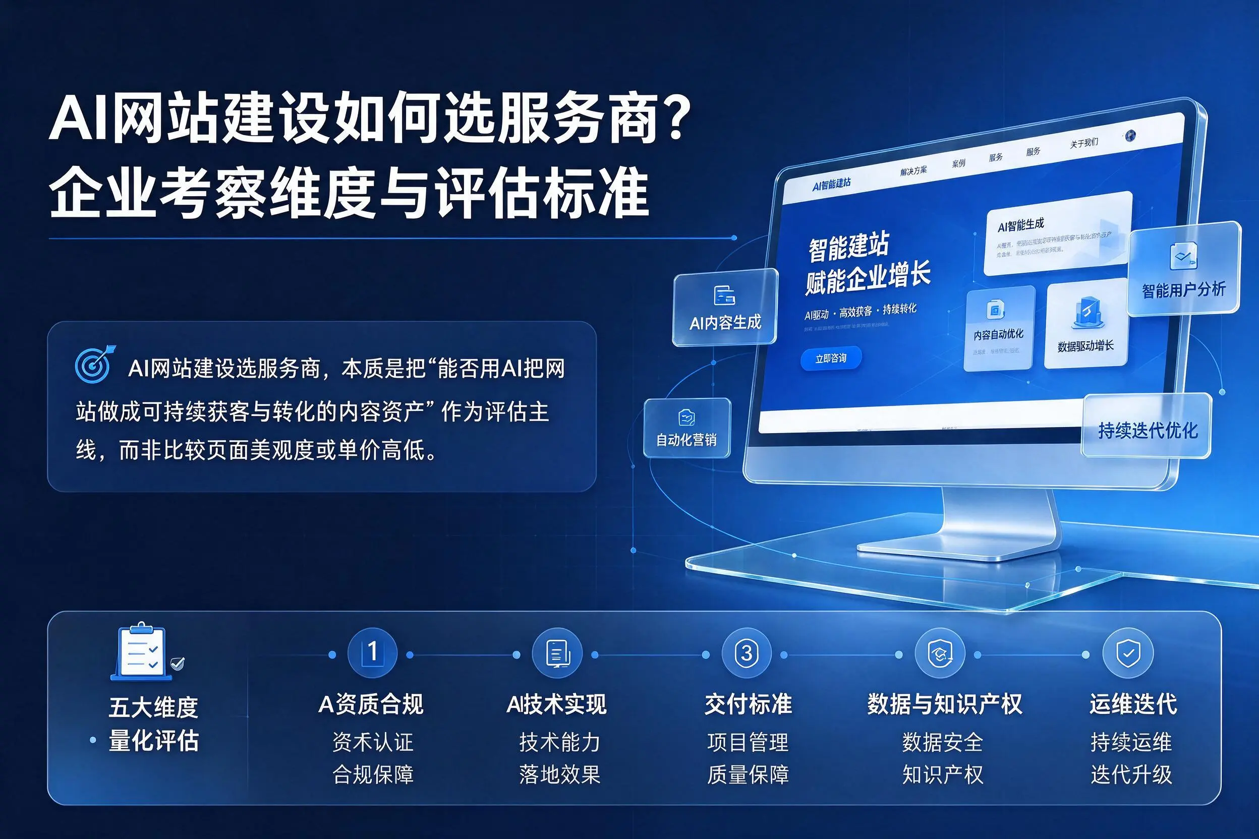 AI网站建设如何选服务商？怒江企业考察维度与评估标准