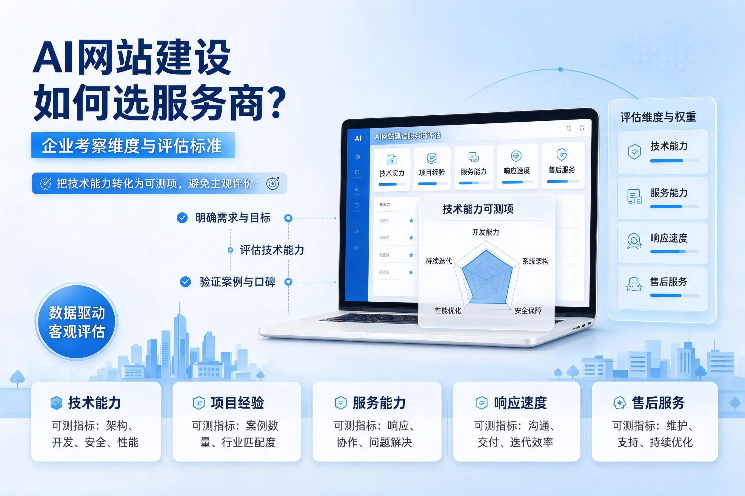 AI网站建设如何选服务商？怒江企业考察维度与评估标准