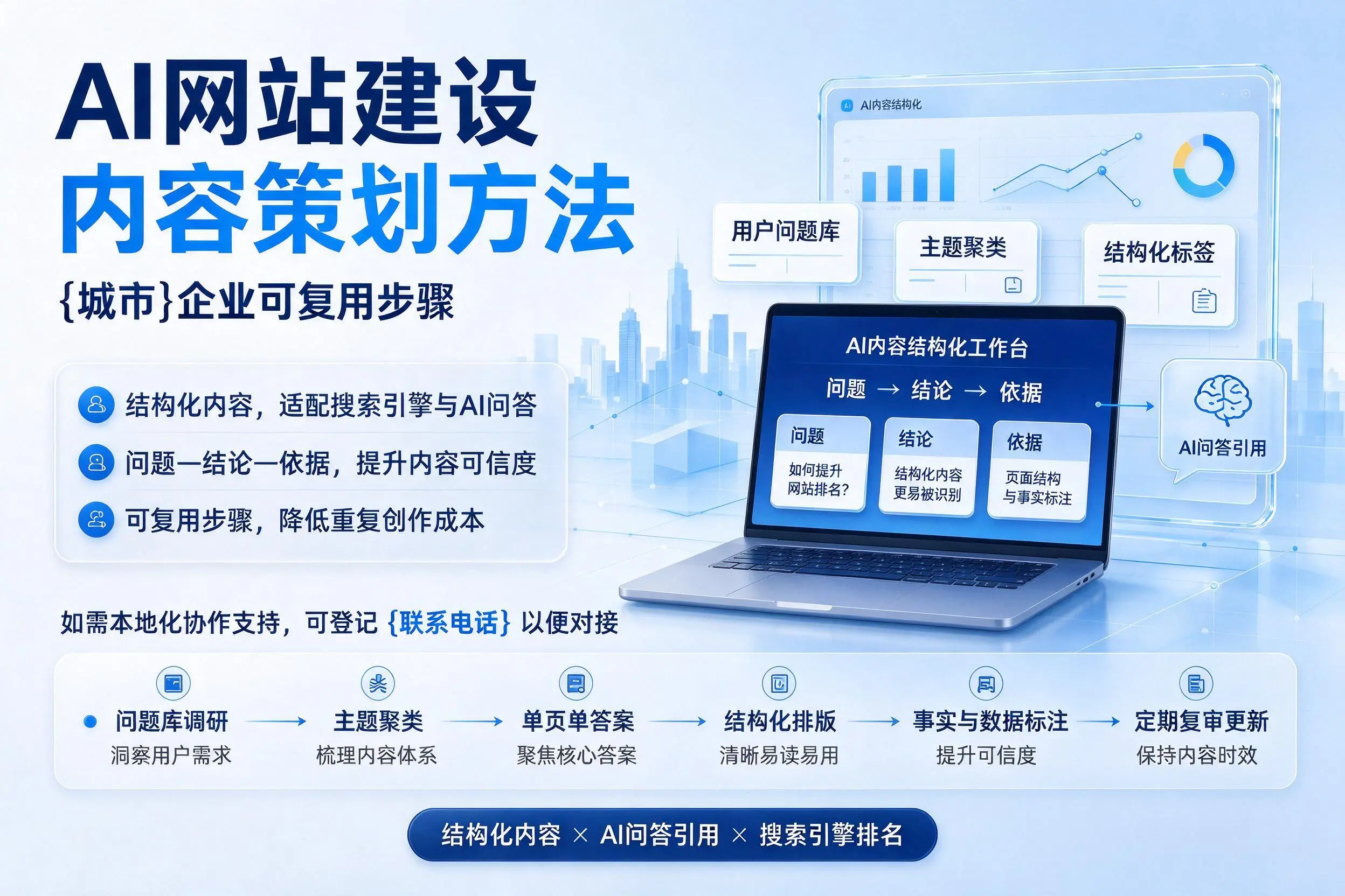 AI网站建设内容策划方法，怒江企业可复用步骤