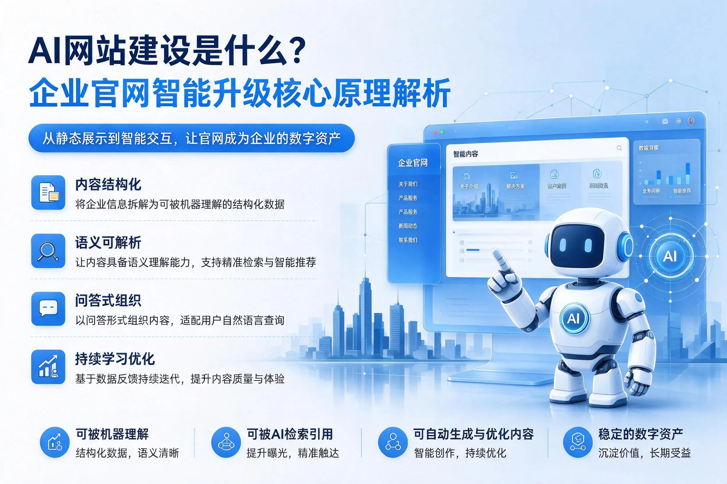 AI网站建设是什么？怒江企业官网智能升级核心原理解析