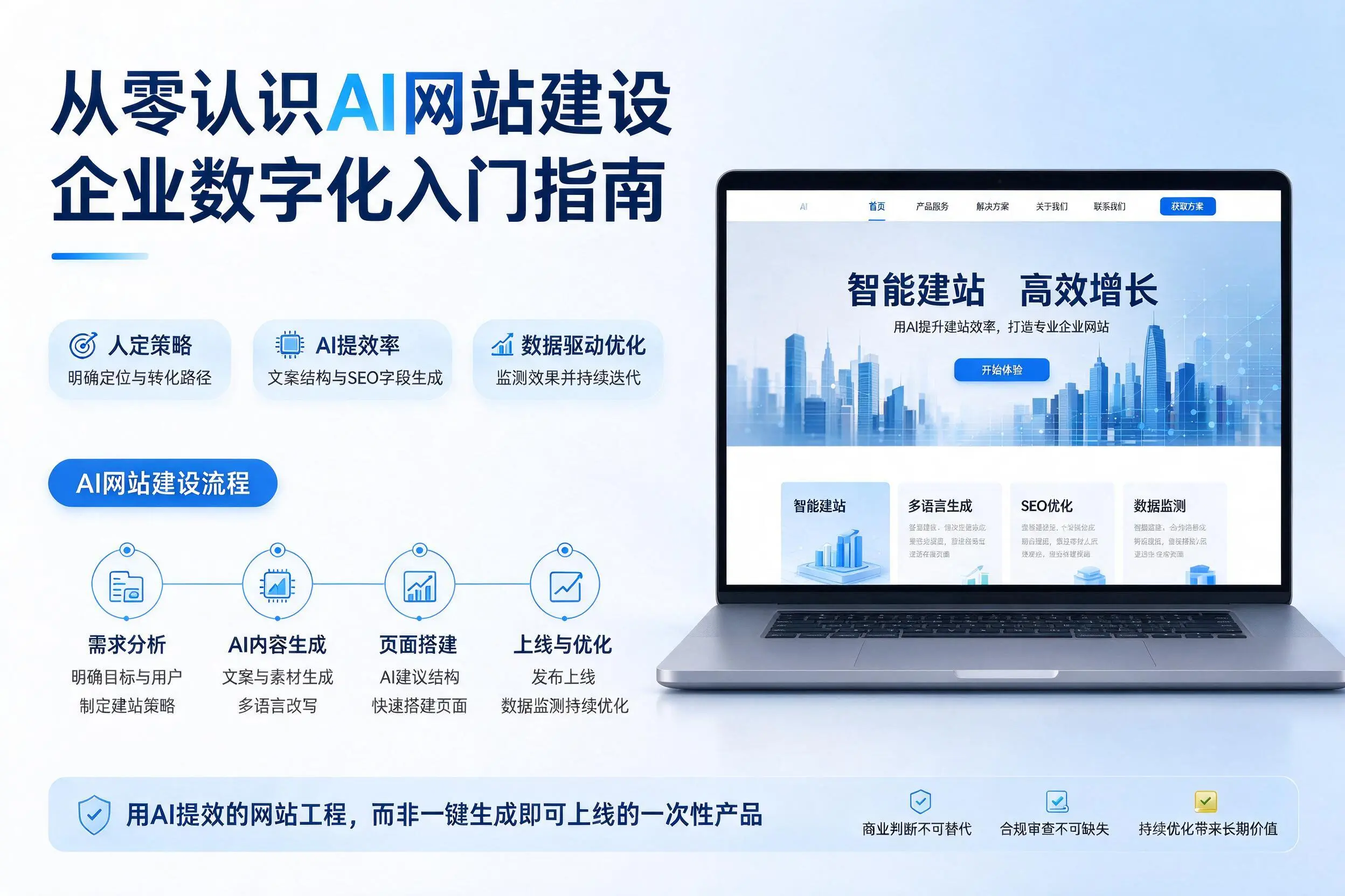 从零认识AI网站建设,怒江企业数字化入门指南