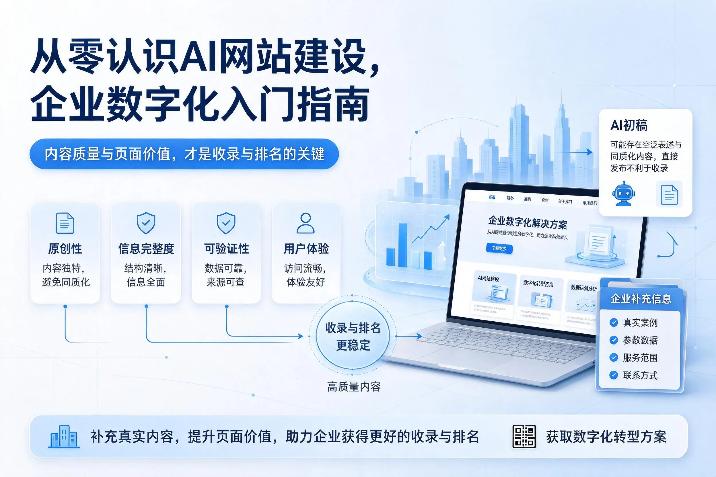 从零认识AI网站建设,怒江企业数字化入门指南