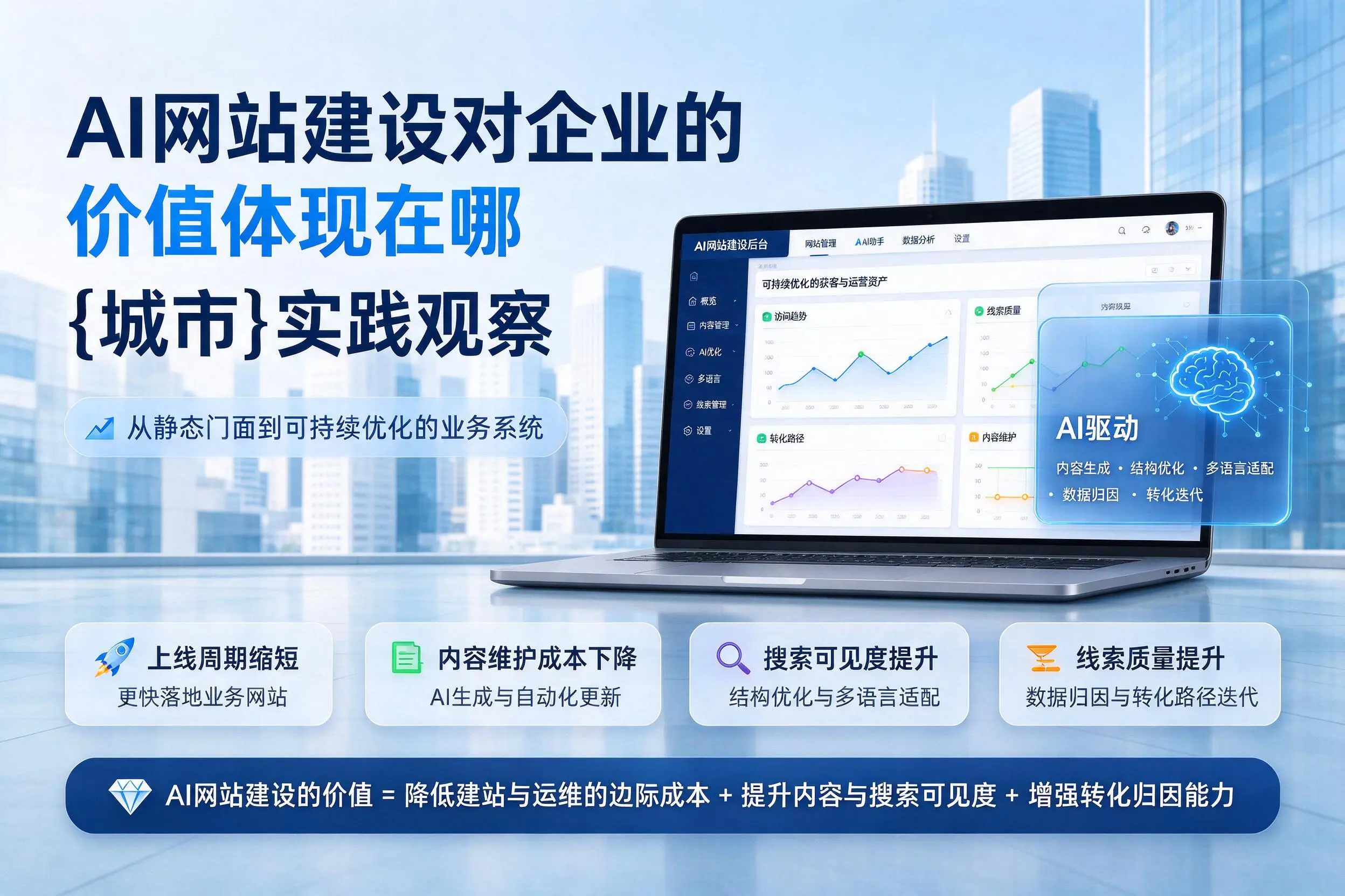 AI网站建设对企业的价值体现在哪，怒江实践观察