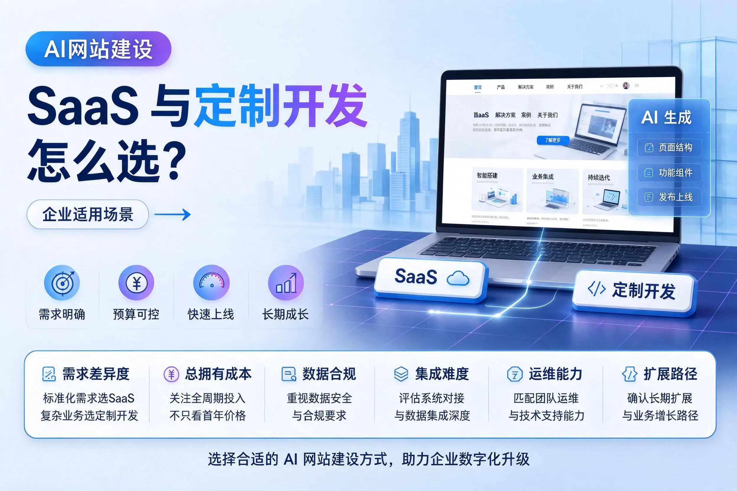 AI网站建设SaaS与定制开发怎么选？怒江企业适用场景
