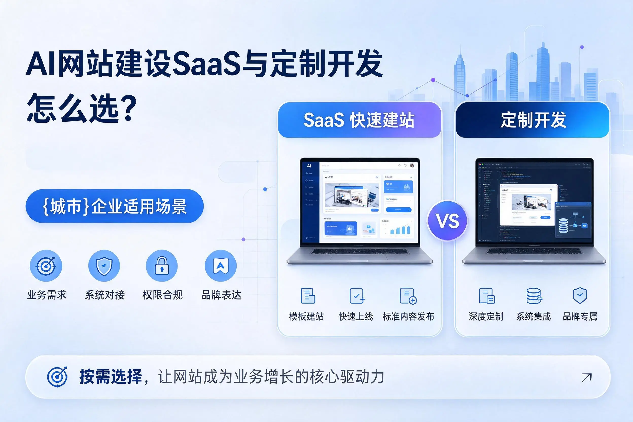 AI网站建设SaaS与定制开发怎么选？怒江企业适用场景