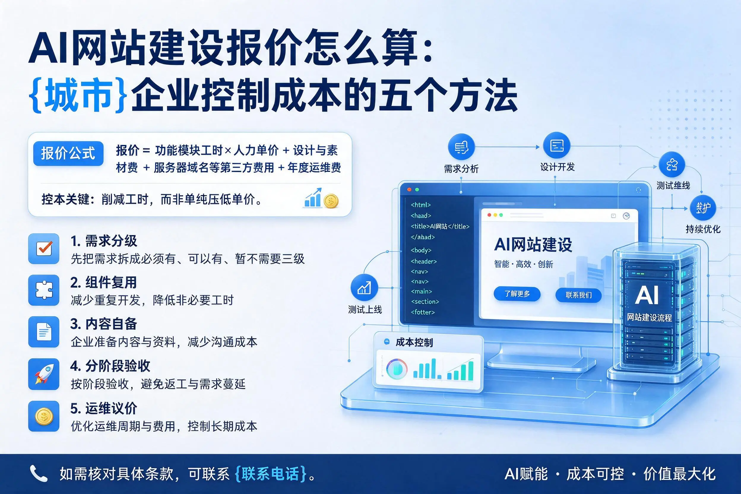AI网站建设报价怎么算：怒江企业控制成本的五个方法