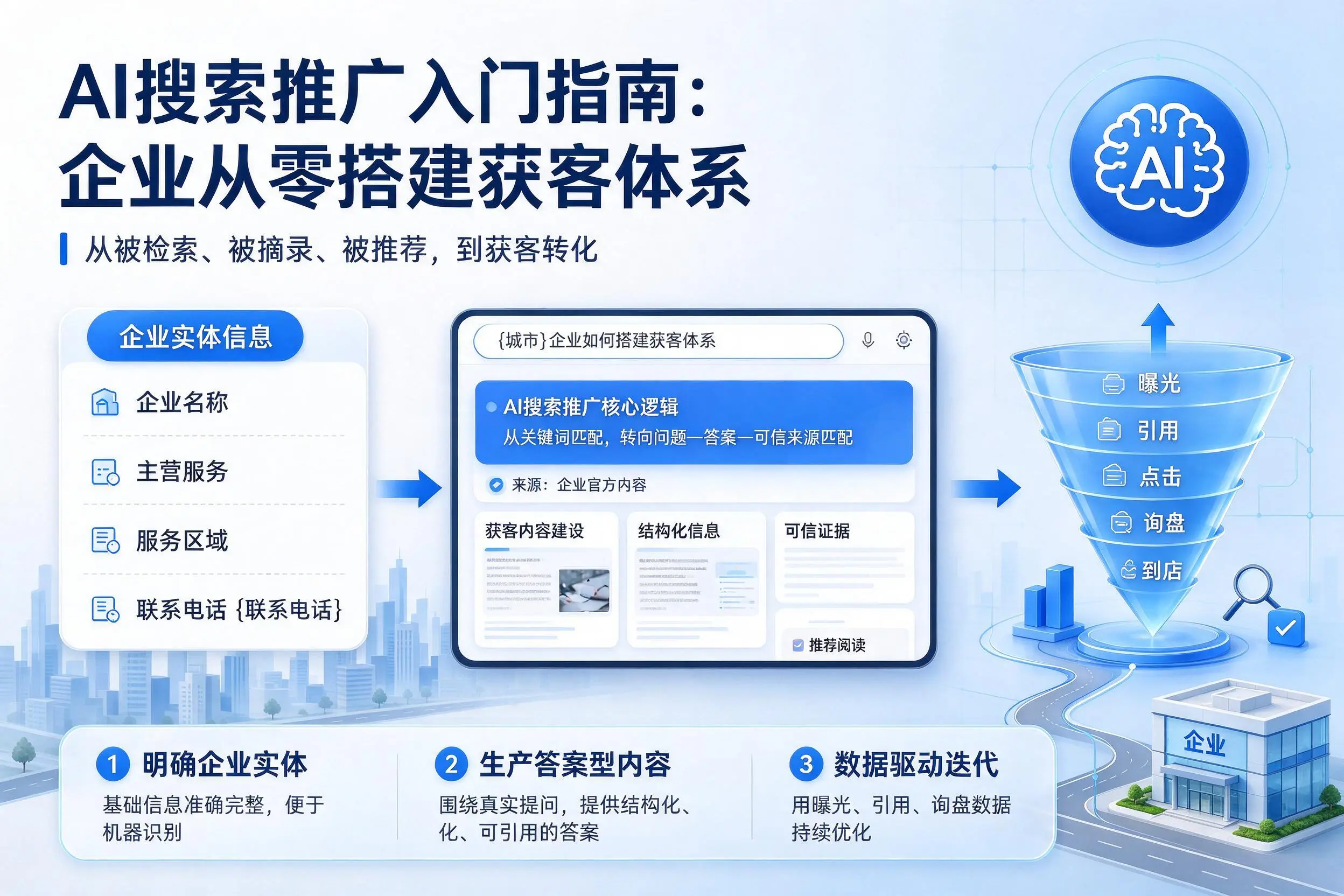 AI搜索推广入门指南：怒江企业从零搭建获客体系