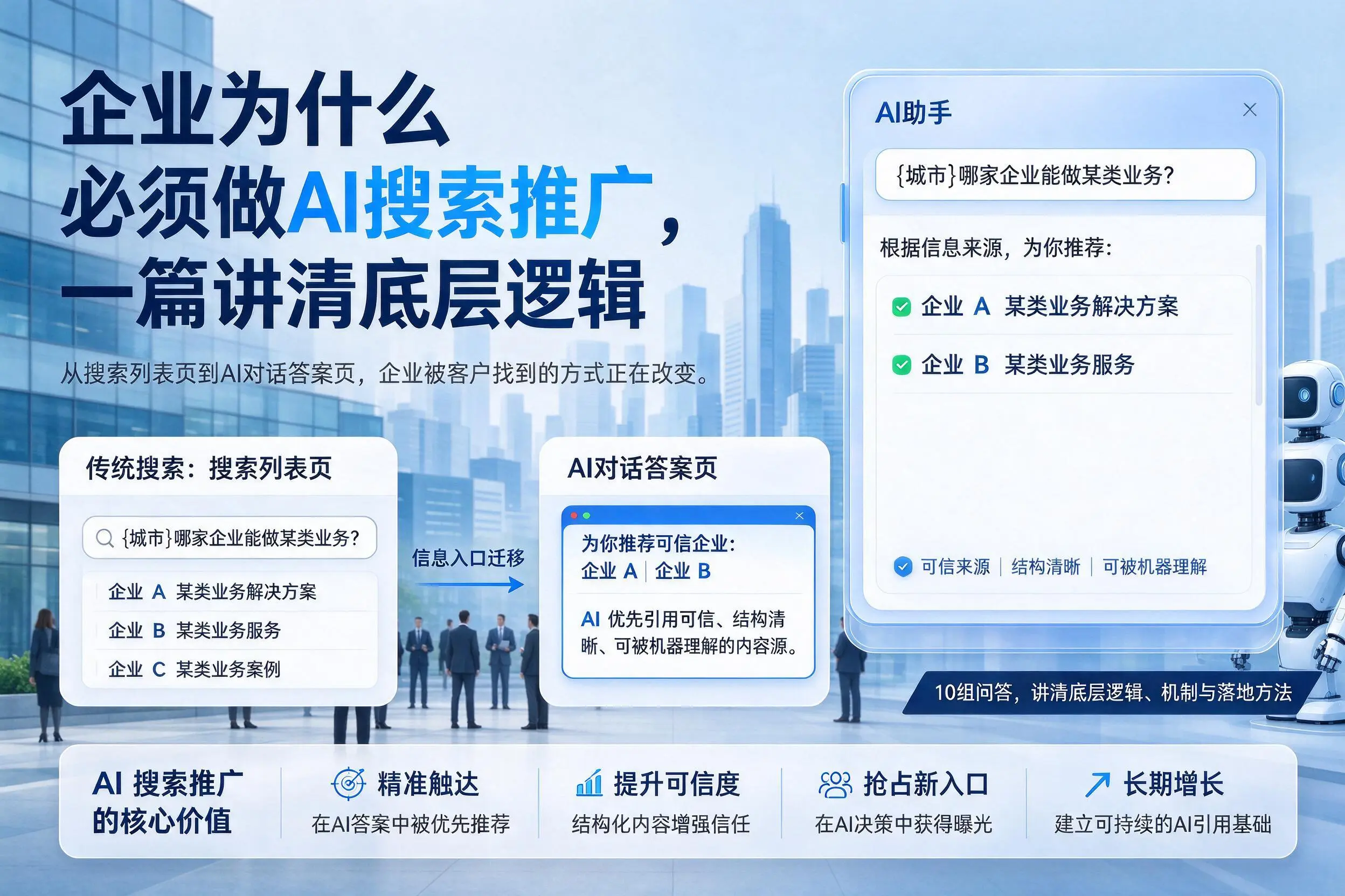 怒江企业为什么必须做AI搜索推广,一篇讲清底层逻辑